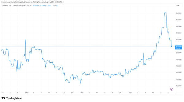 скільки коштує карбованець до долара