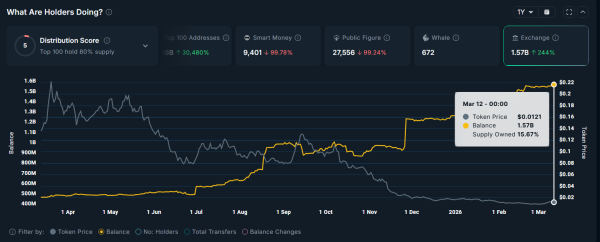 Баланс <span class=