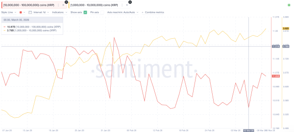 Динаміка накопичень <span class=