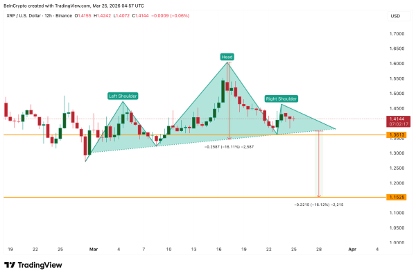 Паттерн Голова та плечі