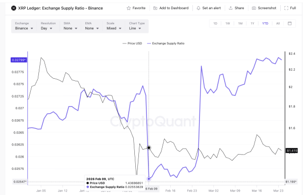 Частка запасів <span class=