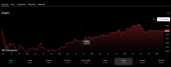 Ціна Біткоіна, Технології, Масове прийняття, Аналіз цін, Аналіз ринків