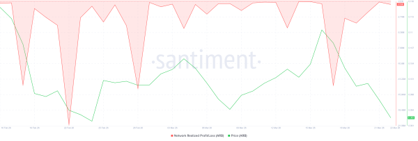 Зафіксований профіт/збиток <span class=