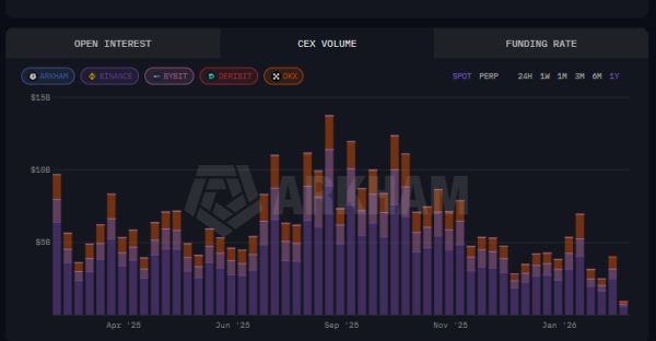 Криптовалюты, Рынки, Токены, Анализ цен, Анализ рынков