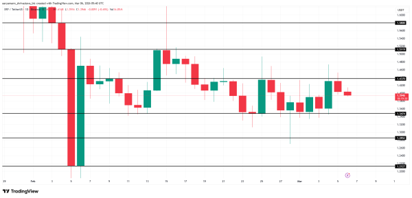Аналіз ціни <span class=
