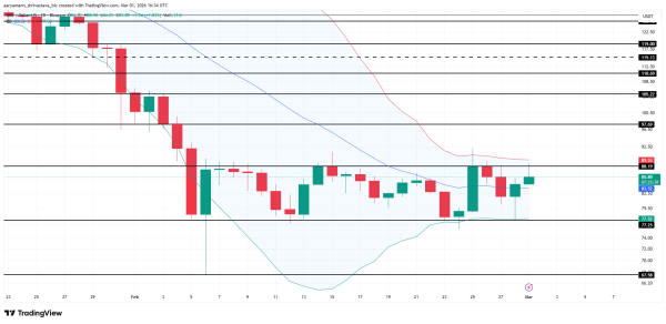 Аналіз ціни Solana.