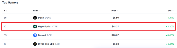 Криптовалюти, Масове прийняття, Аналіз ринків, DeFi