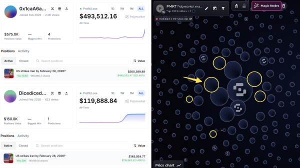 інсайдери ставлять на мир між США та Іраном