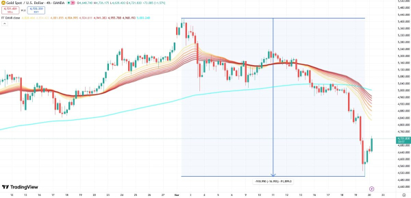 xau-price-20-березень