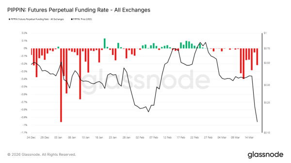 Фандингові ставки за ф'ючерсами <span class=