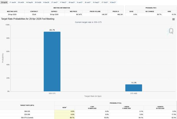 Діаграма ймовірностей засідання 29 квітня