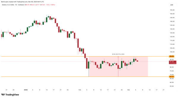 Зростання ціни Solana