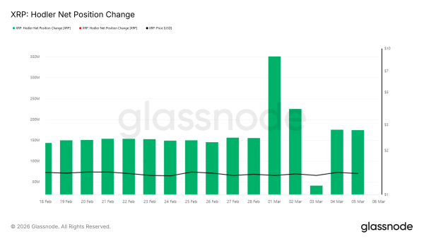 Зміна чистої позиції <span class=