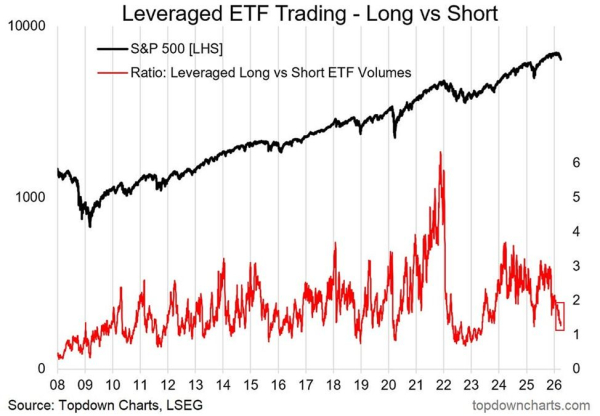 Торгівля ETF з кредитним плечем