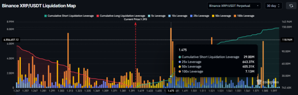 Карта ліквідацій <span class=