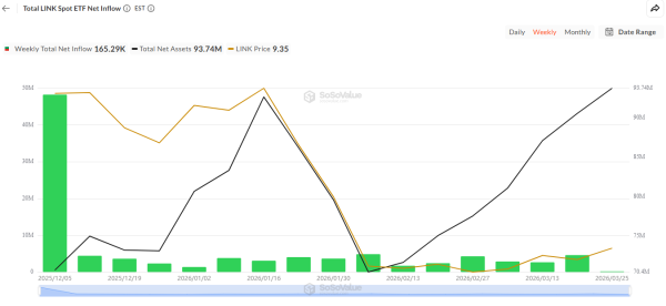 Сукупний чистий приплив у спотових ETF <span class=