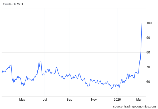 Ціна біткоїну падала нижче $66 000