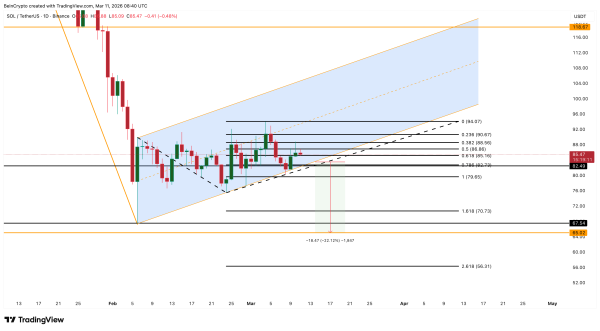 Аналіз ціни Solana
