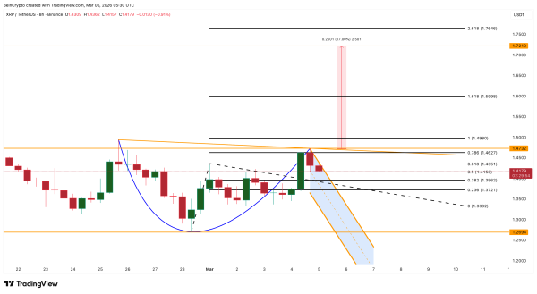 Аналіз ціни <span class=