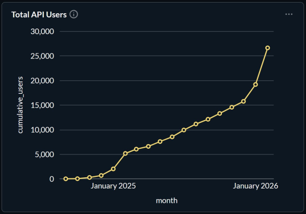 аудиторія Venice