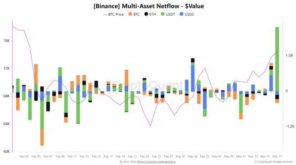 Притоки <span class=