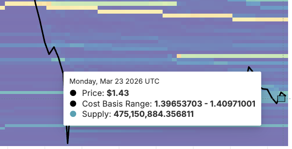 Друга теплова карта базової ціни <span class=