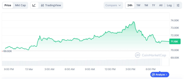 Криптовалюти, Ціна Біткоїна, Аналіз цін, Аналіз ринків