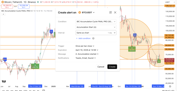 Налаштування повідомлень