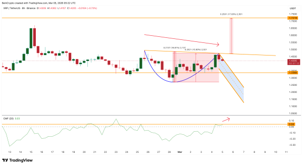 Структура ціни <span class=