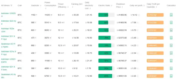 ANTPOOL - Miner Revenue Ranking - Google Chrome