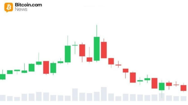 XRP утримує ключову підтримку, оскільки хвиля продажу на Binance не призвела до прориву