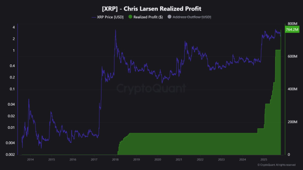 Реалізований прибуток XRP голови ради директорів Ripple Кріса Ларсена