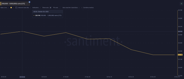 Великі тримачі LTC скидають