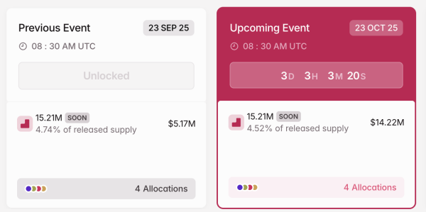розблокування токенів SOON