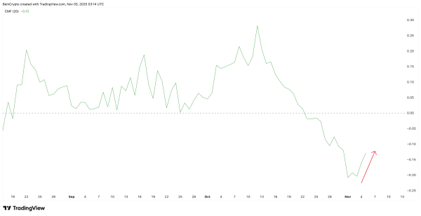 Кити BNB починають додавати після падіння