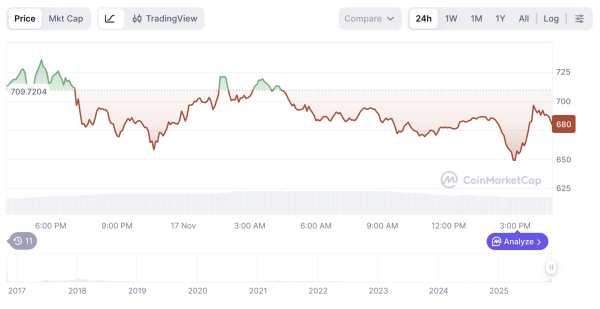 Криптовалюты