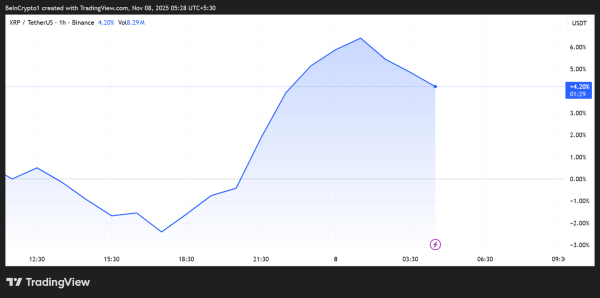 Ripple (XRP) Price Performance