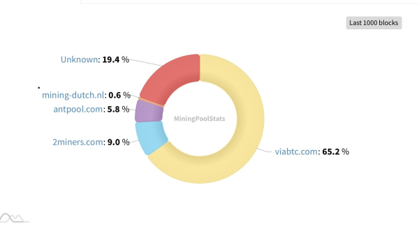 Криптовалюты